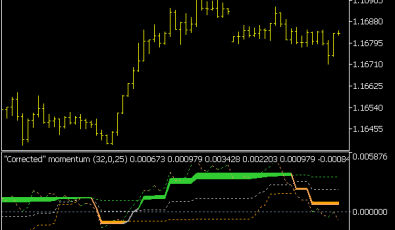 Corr Momentum Indikator