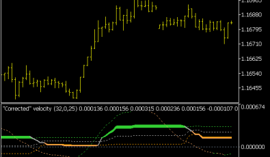 Corr Velocity Indikator
