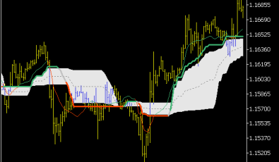 Corr Volume Weighted MA Indikator