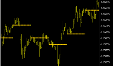 Daily Open Line Indikator