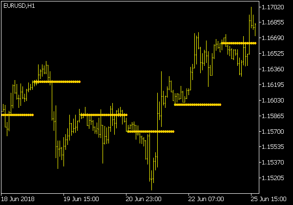 Daily Open Line Indikator