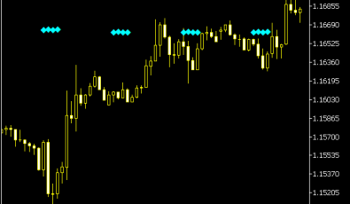 DC Signals Indikator