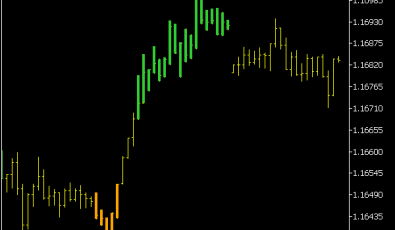 Detrended Synthetic Price (Bars)