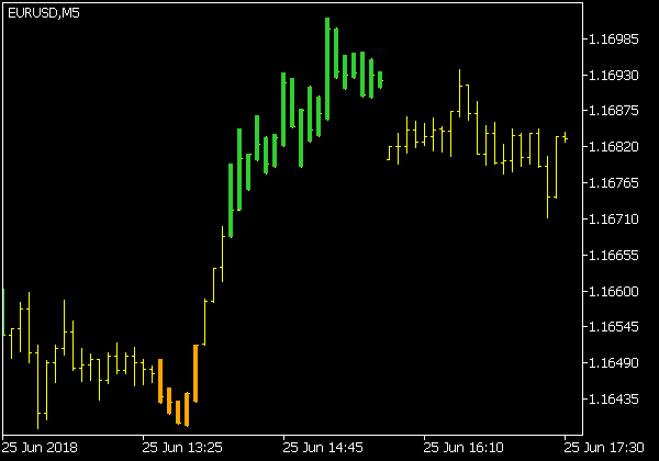 Detrended Synthetic Price (Bars)