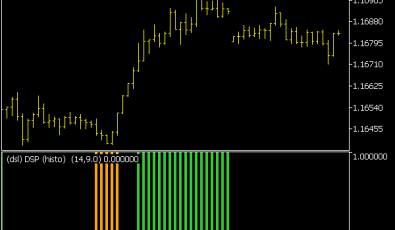Detrended Synthetic Price Histogramm