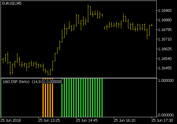 Detrended Synthetic Price Histogramm