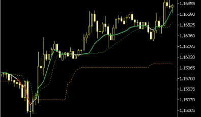 Deviation Scaled MA LVL Indikator