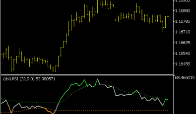 DSL RSI Indikator