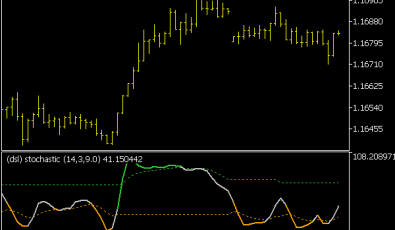 DSL Stochastic Indikator