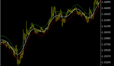 EMA Extrapolated V2 Indikator
