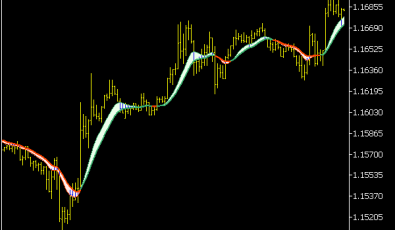 Ema Variation Ribbon Indikator