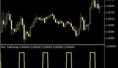 Feat Daily Range Indikator