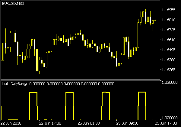 Feat Daily Range Indikator