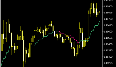Filtered Averages Indikator