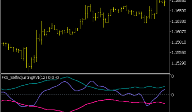 FX5 Self Adjusting RVI Indikator