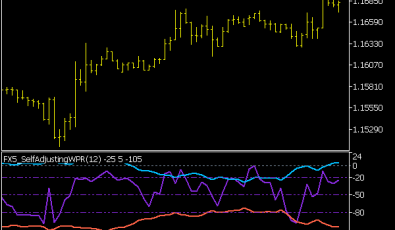 FX5 Self Adjusting WPR Indikator