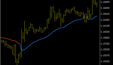 Gann Hi Lo Activator SSL Alert Indikator