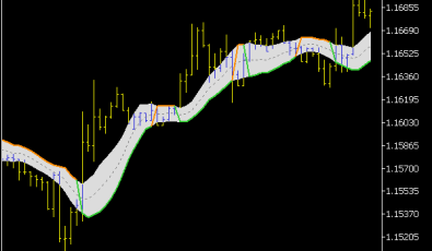 Gann High Low Activator MTF