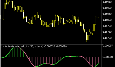 Gaussian Velocity Indikator
