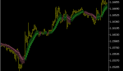 HA Smoothed Indikator