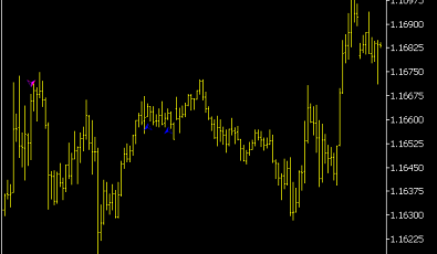 Harami Indikator Harami Indikator