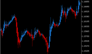 Heiken Ashi Indikator (MQ5)