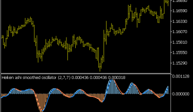 Heikin Ashi Oscilator
