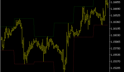 Highs Lows Indikator