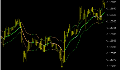 Historical Volatility Bands Indikator