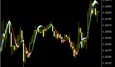 Hull Ribbon Indikator