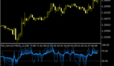 I-Fan RSI Indikator