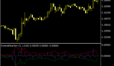 Inverse Reaction Indikator