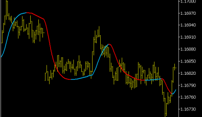 Jurik Filter Indikator