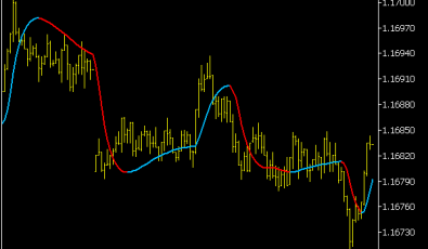 Jurik MTF Feat Indikator