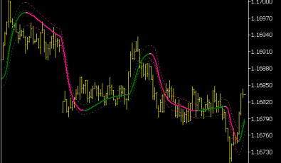Jurik Smooth on Chart Generic Trend Indikator
