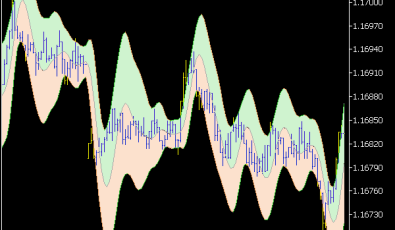 Kalman Bands Indikator