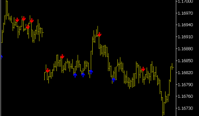 Key Reversal Indikator
