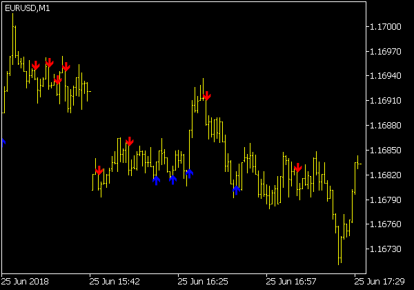 Key Reversal Indikator