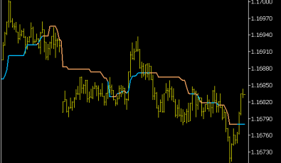 Kijun Sen Alerts Indikator