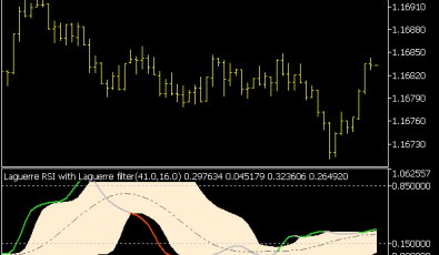 Laguerre RSI Filter V2 Indikator