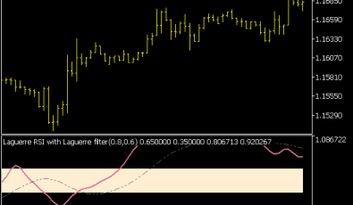 Laguerre RSI Laguerre Filter Indikator