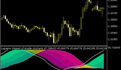 Laguerre Stripped of Double Stochastic