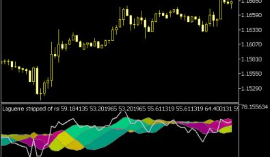 Laguerre Stripped of RSI Indikator