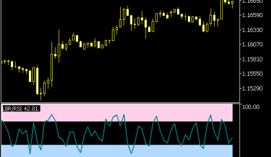 LBR RSI Indikator