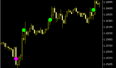 Leman Signal Indikator (MQ5)