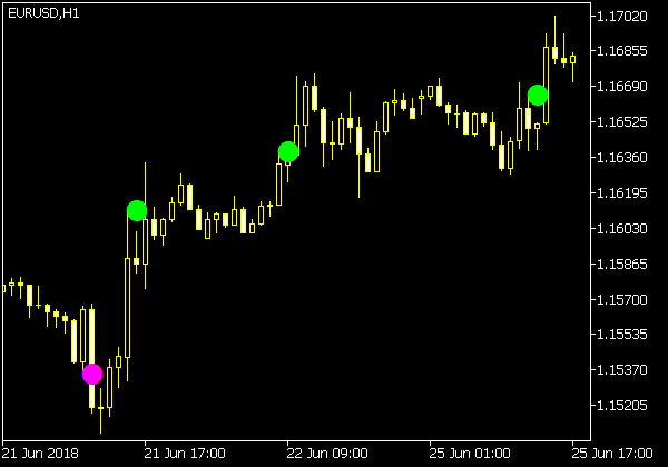 Leman Signal Indikator (MQ5)