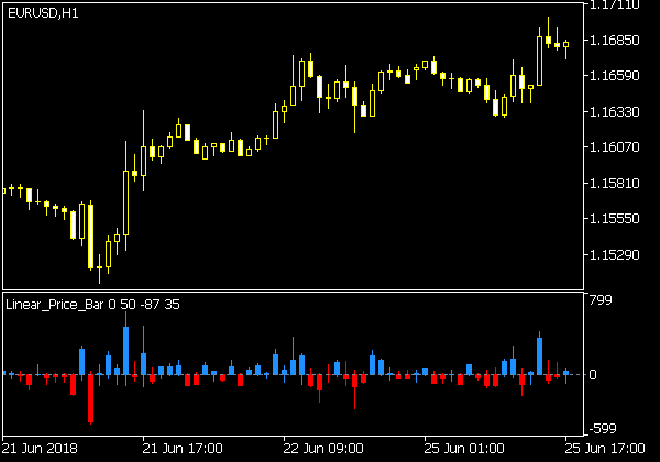 Linear Price Bar Indikator (MQ5)