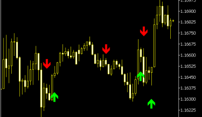 MA Crossover Alert Indikator (MQ5)