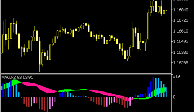 MACD V2 Indikator (MQ5)