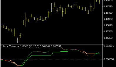 MACD Arrows Indikator